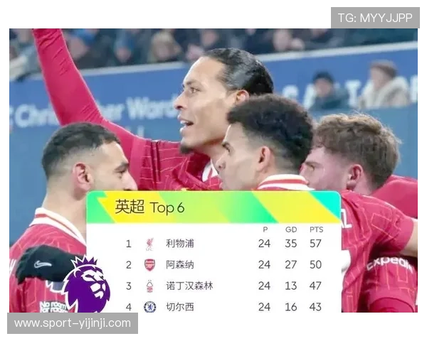 斯洛特坦言球队提升明显 利物浦主帅无奈积分榜